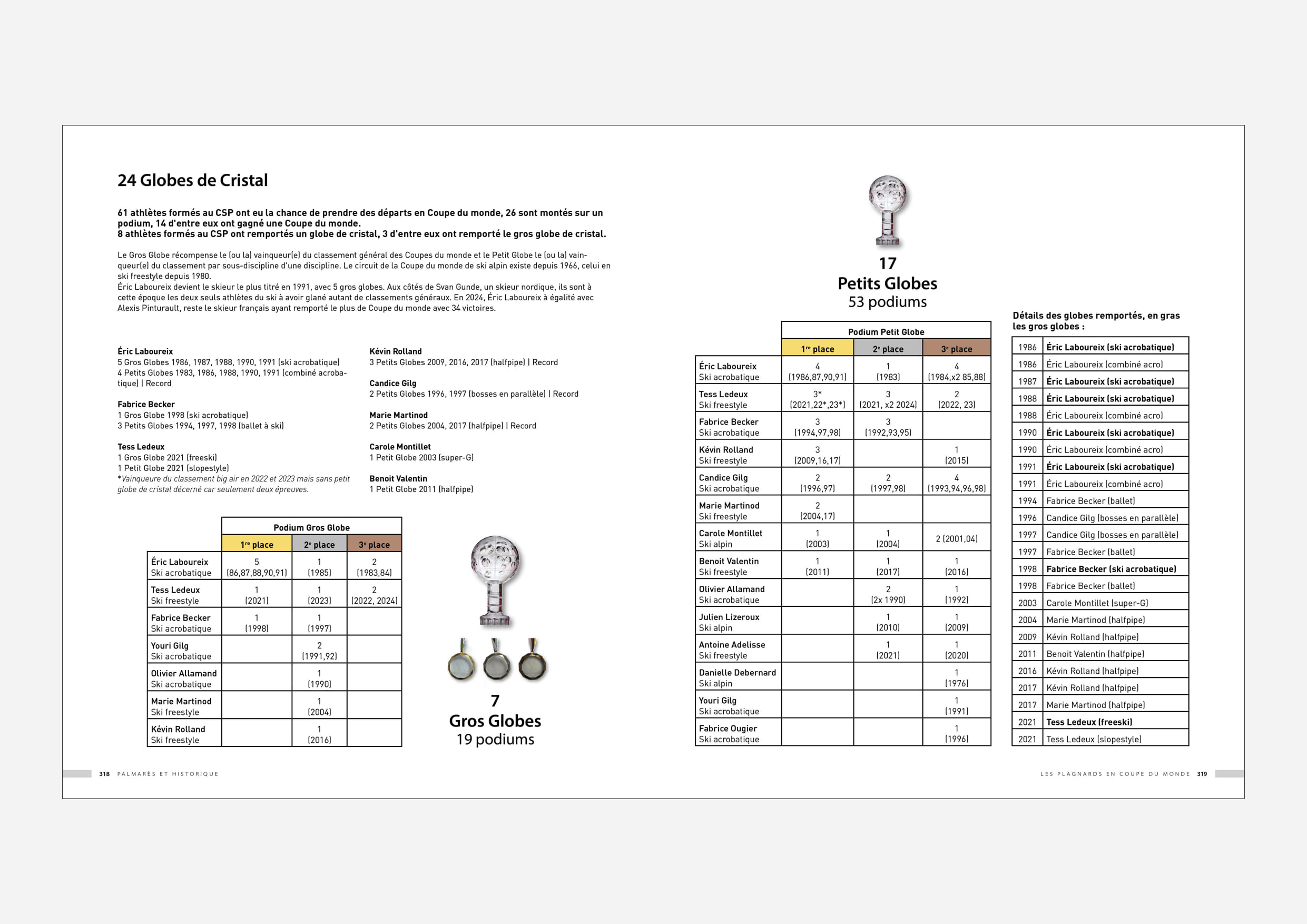 Exemple de page du palmarès des coureurs du Club des Sports de La Plagne, extrait du livre